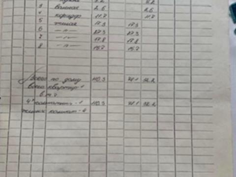 будинок за адресою Гоголя вул.