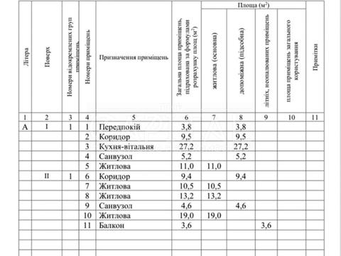 дом по адресу Санаторна, 25-32