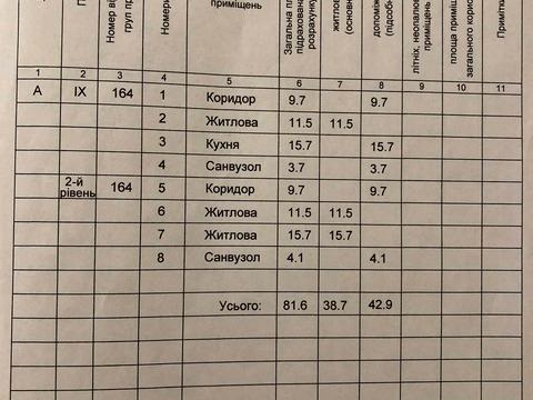 квартира по адресу Леоніда Каденюка ул., 18