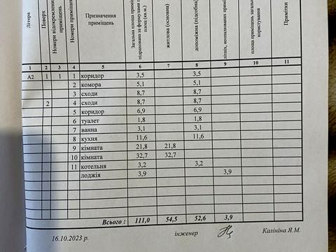 будинок за адресою смт. Шрамківка, Незалежності, 1