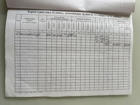 будинок за адресою Ігоря Білозіра вул.
