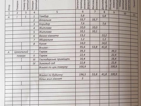 будинок за адресою Пилипа Приходька, 12