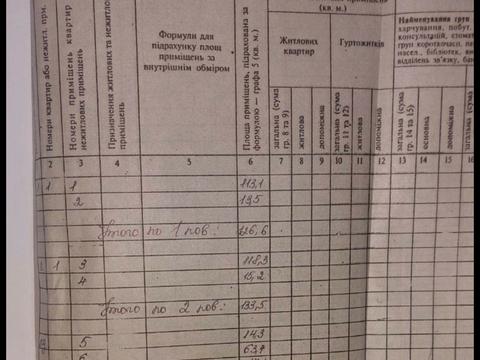 коммерческая по адресу Жовтнева, 50/1