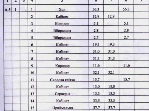 комерційна за адресою 93-ї Холодноярської Бригади вул., 5