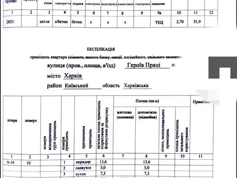 квартира за адресою Нескорених вул. (Героїв Праці), 1