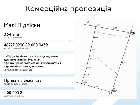 ділянка за адресою 