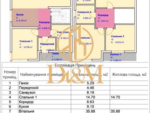 будинок за адресою Княгині Ольги