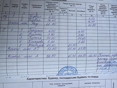 будинок за адресою Ілони Зріні вул., 181