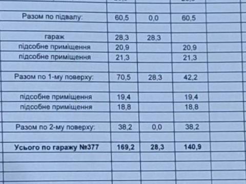 комерційна за адресою Світла вул., 6б