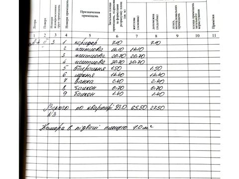 квартира за адресою Степана Бандери, 22