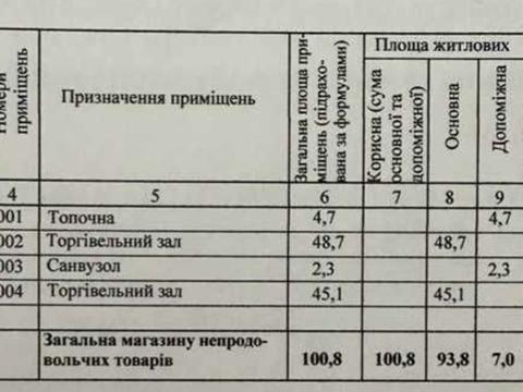 коммерческая по адресу Попова ул. (Попова), 1