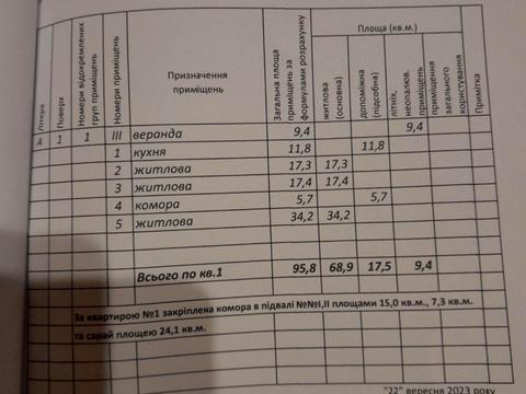 дом по адресу Рынок пл.