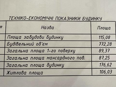 дом по адресу Злагоди, 24