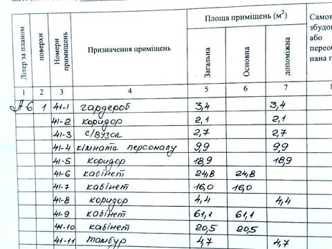 коммерческая по адресу Независимости пр-т, 5