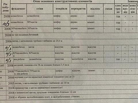 дом по адресу пгт. Обуховка, Садовая