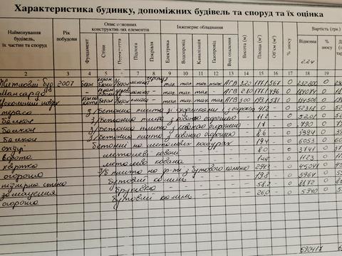 будинок за адресою Львівська 1