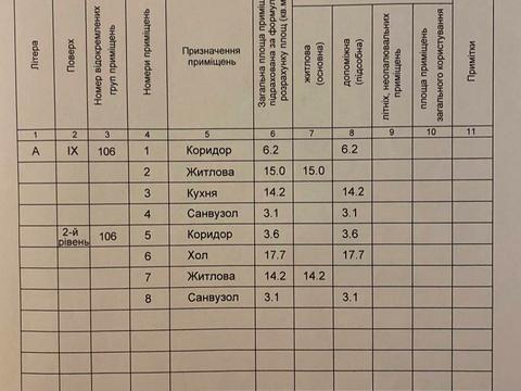 квартира за адресою Леоніда Каденюка вул., 18