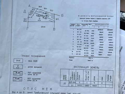 участок по адресу с. Требухов, 