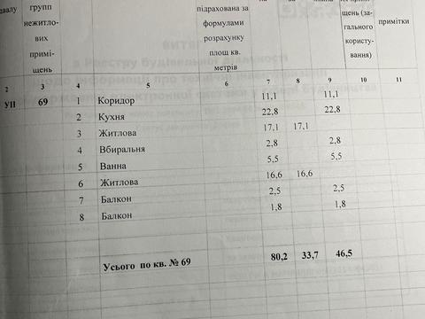 квартира за адресою Слов'янська набережна вул., 21
