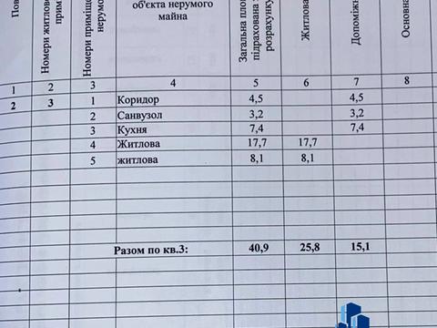 квартира по адресу Слобожанский просп. (Газеты "Правда"), 125
