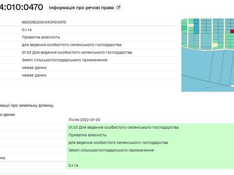 ділянка за адресою СТ Грузевицький-1