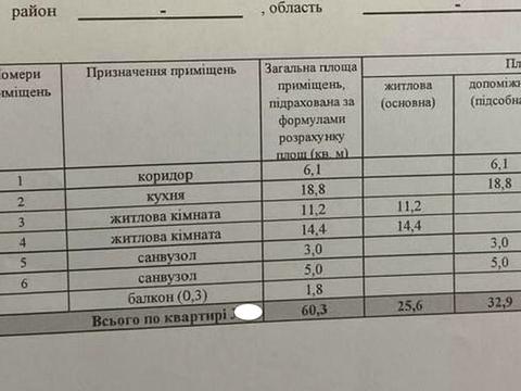 квартира за адресою Лемківська вул., 11