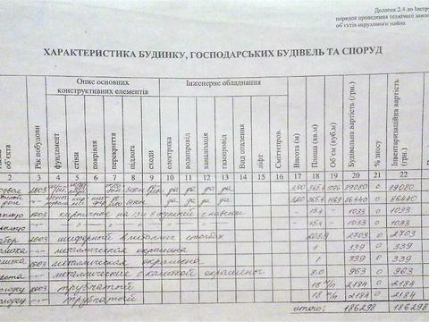 дом по адресу Жихарская ул.