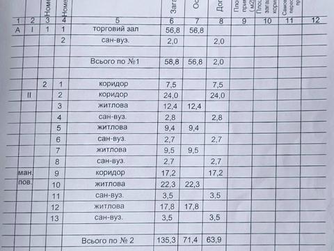 комерційна за адресою Мостищенська вул. (Кулішова), 25-а