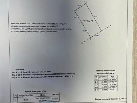 ділянка за адресою Грушевського, 50