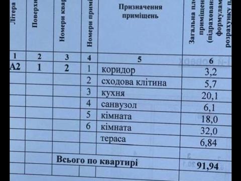 квартира по адресу Старий бульв., 1
