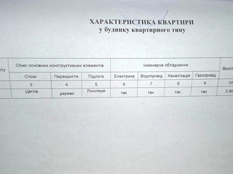 квартира за адресою Полтавський Шлях вул., 190/6