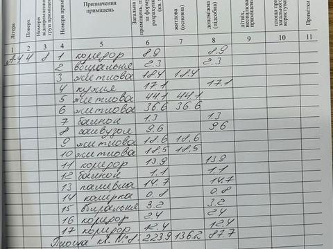 квартира по адресу Новаковского ул., 8