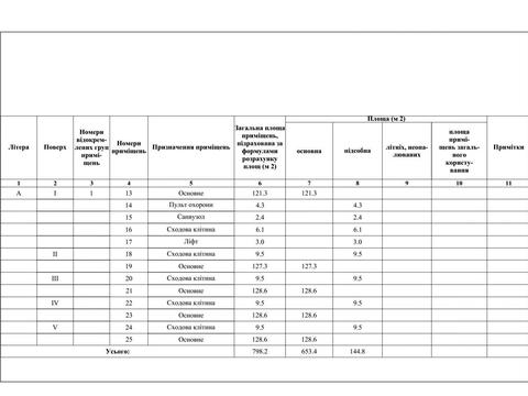 комерційна за адресою Шота Руставелі вул., 18