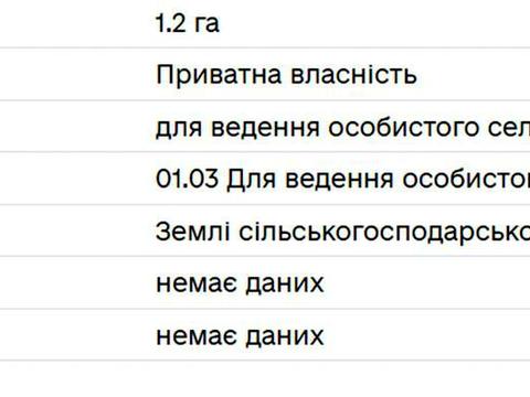 ділянка за адресою 