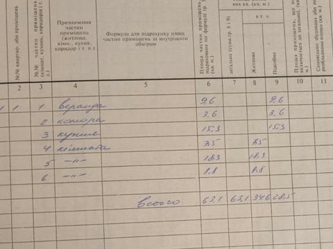 будинок за адресою Жовтнева (Єдності)