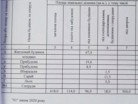 будинок за адресою Альпійська вул. (П'ятигорська), 3а