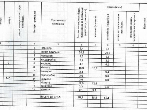 дом по адресу 22-га Садова ул.
