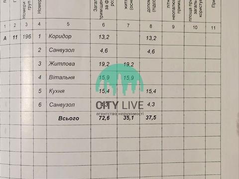 квартира за адресою Хіміків вул., 28