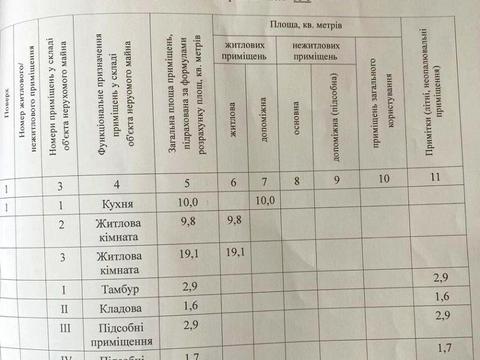 будинок за адресою Степана Бандери вул. (Попова), 12