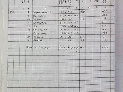 комерційна за адресою Січових Стрільців вул. (Артема), 127