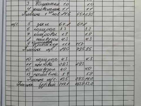 коммерческая по адресу Тараса Шевченко ул., 224а