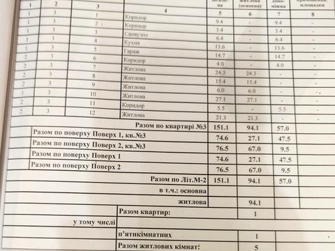 будинок за адресою 5-та Слобідська вул.