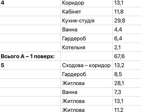 будинок за адресою Карпатська