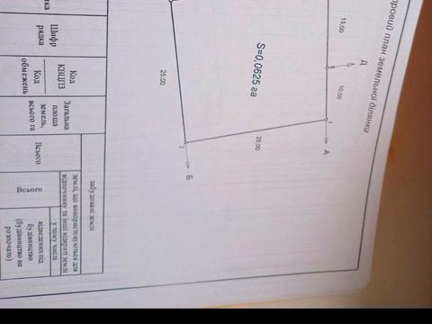 участок по адресу Італійська