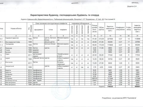 дом по адресу Лучиста, 36
