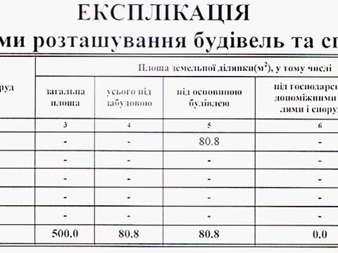дом по адресу 3-тя Козацька вул.
