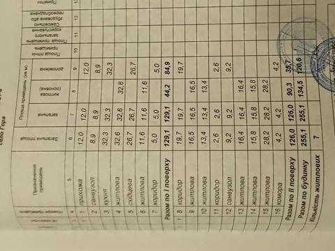 будинок за адресою Чубинського вул.