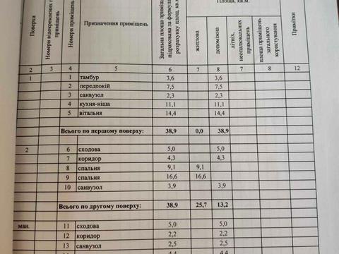 будинок за адресою Полтавська вул., 19