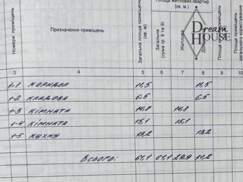 будинок за адресою Шахтарська, 25