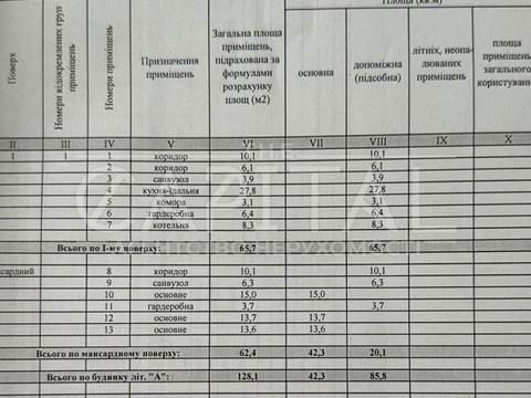 будинок за адресою Щаслива